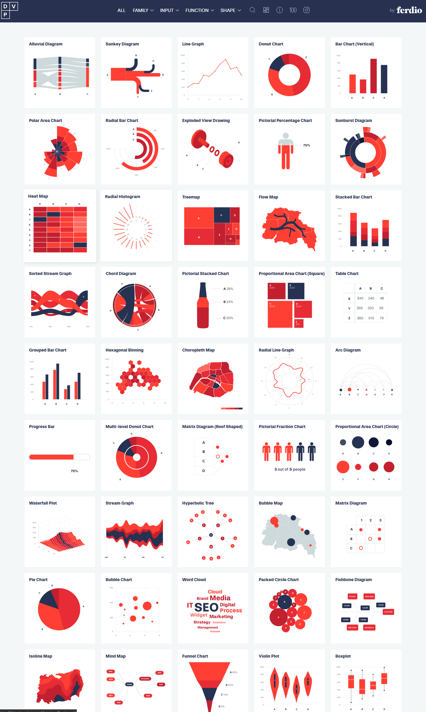 The dataviz project: A nice overview of different chart options and for which types of data they can be used.